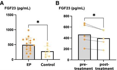 Heart failure in erythrodermic psoriasis: a retrospective study of 225 patients